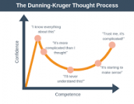 Image result for dunnings-kruger theory